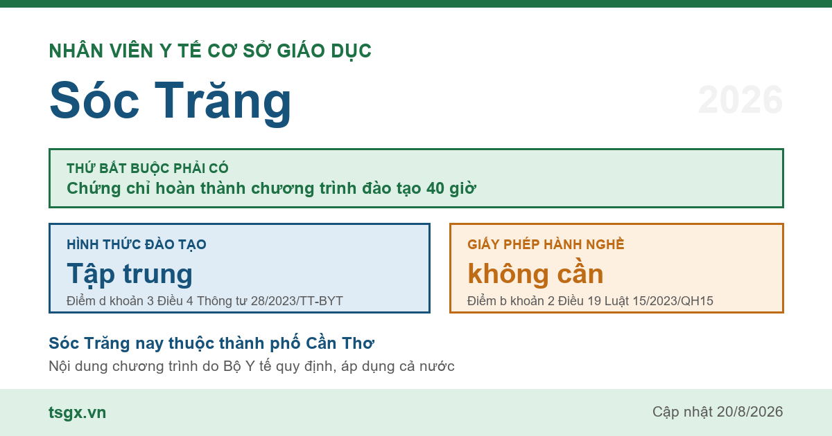 Chứng chỉ nhân viên y tế cơ sở giáo dục tại Sóc Trăng năm 2026, chương trình 40 giờ học tập trung