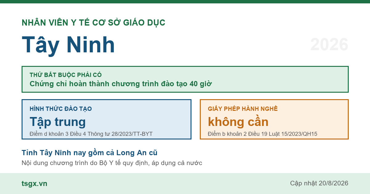 Chứng chỉ nhân viên y tế cơ sở giáo dục tại Tây Ninh năm 2026, chương trình 40 giờ học tập trung
