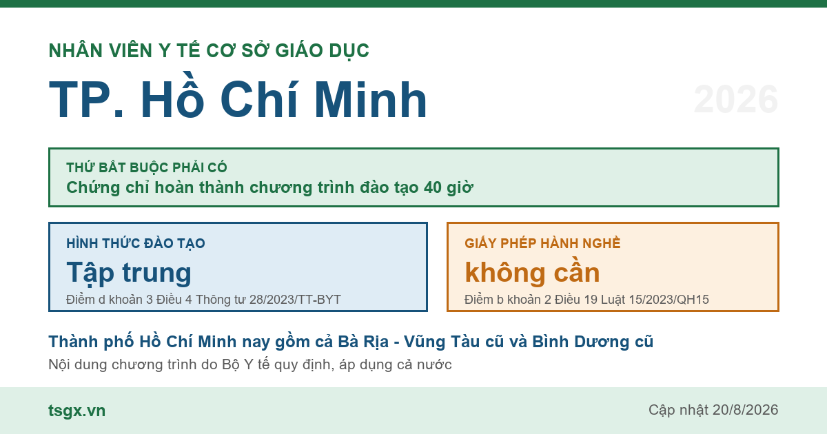 Chứng chỉ nhân viên y tế cơ sở giáo dục tại TP. Hồ Chí Minh năm 2026, chương trình 40 giờ học tập trung