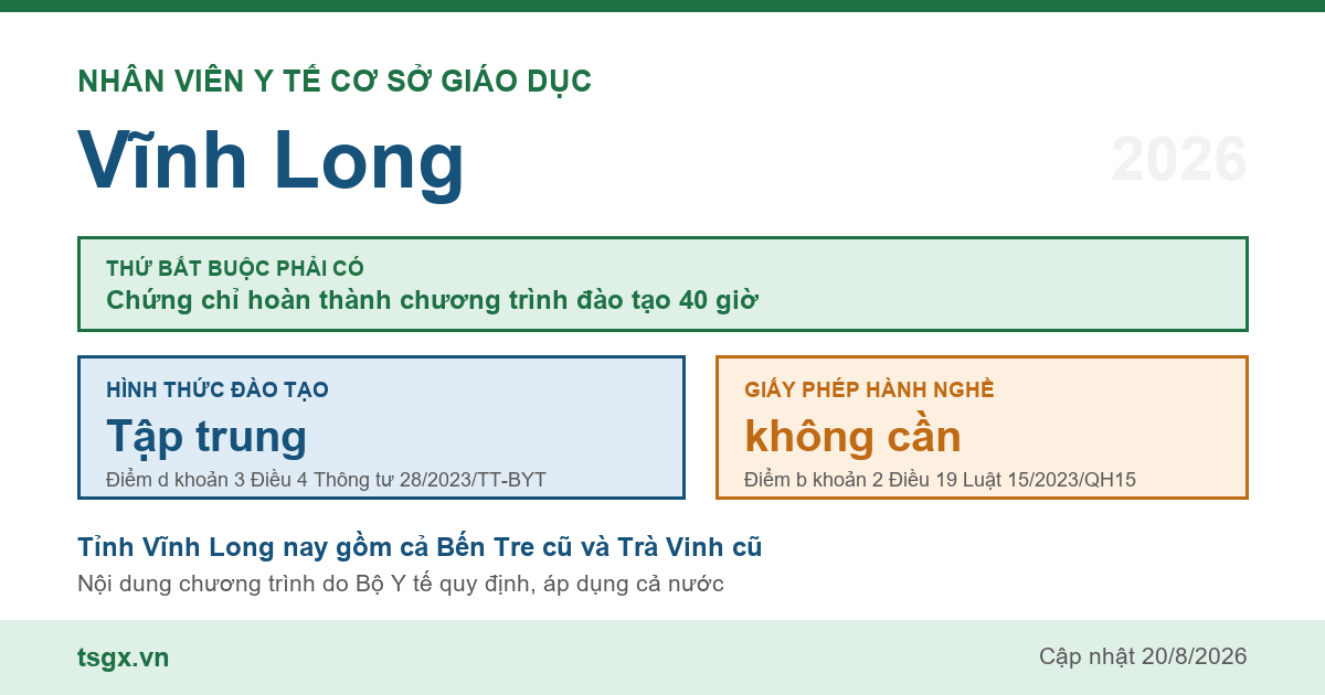 Chứng chỉ nhân viên y tế cơ sở giáo dục tại Vĩnh Long năm 2026, chương trình 40 giờ học tập trung