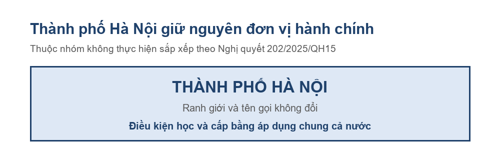 Sơ đồ thành phố Hà Nội giữ nguyên đơn vị hành chính sau Nghị quyết 202/2025/QH15