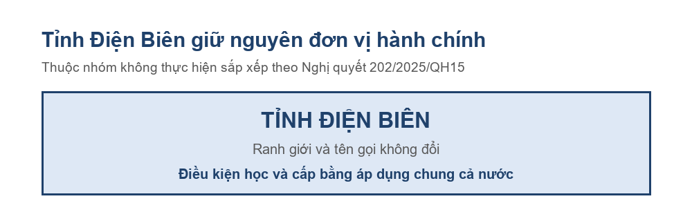Sơ đồ tỉnh Điện Biên giữ nguyên đơn vị hành chính sau Nghị quyết 202/2025/QH15