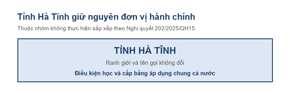 Sơ đồ tỉnh Hà Tĩnh giữ nguyên đơn vị hành chính sau Nghị quyết 202/2025/QH15