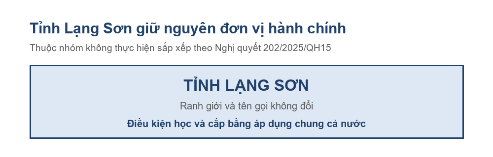Sơ đồ tỉnh Lạng Sơn giữ nguyên đơn vị hành chính sau Nghị quyết 202/2025/QH15
