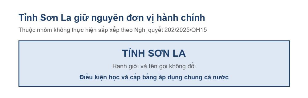Sơ đồ tỉnh Sơn La giữ nguyên đơn vị hành chính sau Nghị quyết 202/2025/QH15