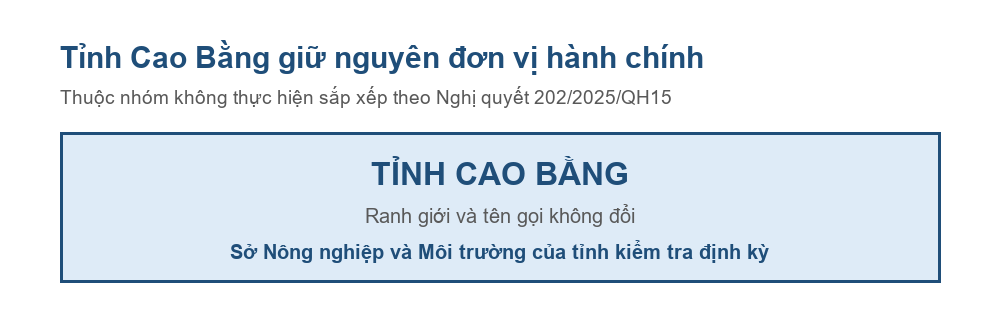 Sơ đồ tỉnh Cao Bằng giữ nguyên đơn vị hành chính sau Nghị quyết 202/2025/QH15