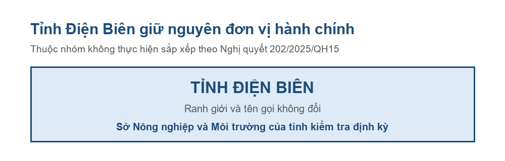 Sơ đồ tỉnh Điện Biên giữ nguyên đơn vị hành chính sau Nghị quyết 202/2025/QH15