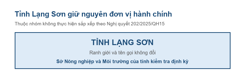 Sơ đồ tỉnh Lạng Sơn giữ nguyên đơn vị hành chính sau Nghị quyết 202/2025/QH15