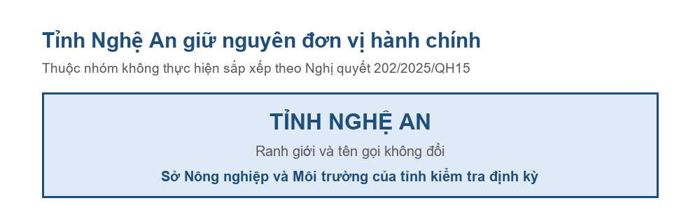 Sơ đồ tỉnh Nghệ An giữ nguyên đơn vị hành chính sau Nghị quyết 202/2025/QH15