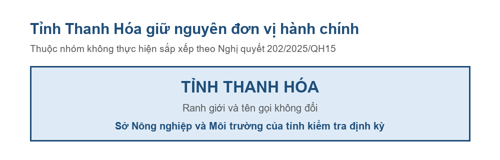 Sơ đồ tỉnh Thanh Hóa giữ nguyên đơn vị hành chính sau Nghị quyết 202/2025/QH15