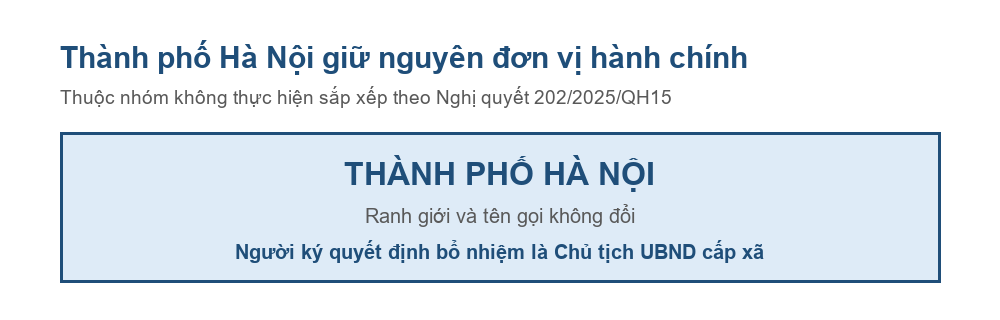 Sơ đồ thành phố Hà Nội giữ nguyên đơn vị hành chính sau Nghị quyết 202/2025/QH15