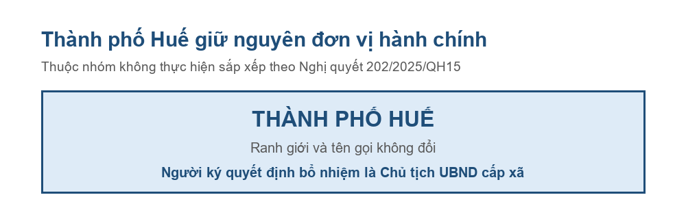 Sơ đồ thành phố Huế giữ nguyên đơn vị hành chính sau Nghị quyết 202/2025/QH15