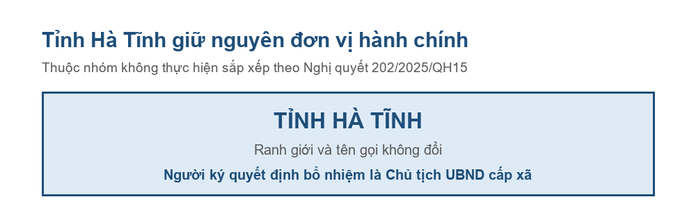 Sơ đồ tỉnh Hà Tĩnh giữ nguyên đơn vị hành chính sau Nghị quyết 202/2025/QH15