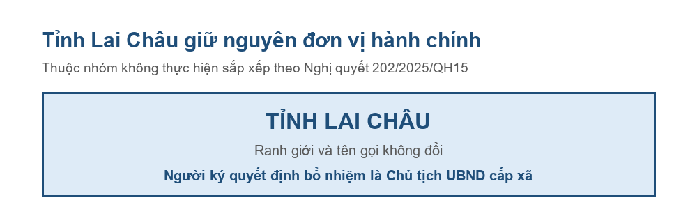 Sơ đồ tỉnh Lai Châu giữ nguyên đơn vị hành chính sau Nghị quyết 202/2025/QH15