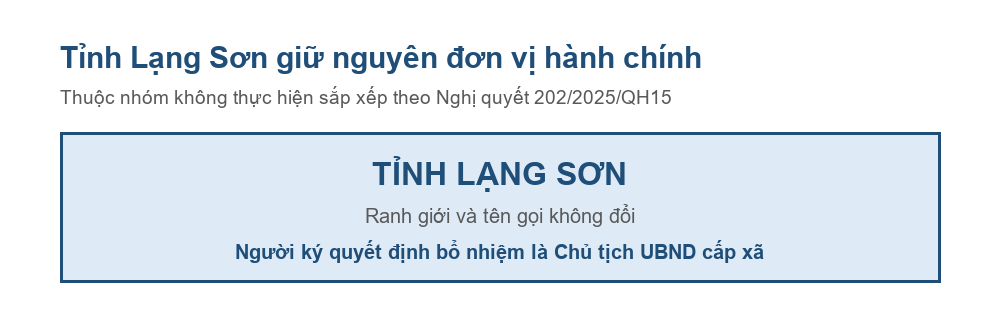 Sơ đồ tỉnh Lạng Sơn giữ nguyên đơn vị hành chính sau Nghị quyết 202/2025/QH15