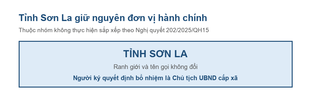 Sơ đồ tỉnh Sơn La giữ nguyên đơn vị hành chính sau Nghị quyết 202/2025/QH15