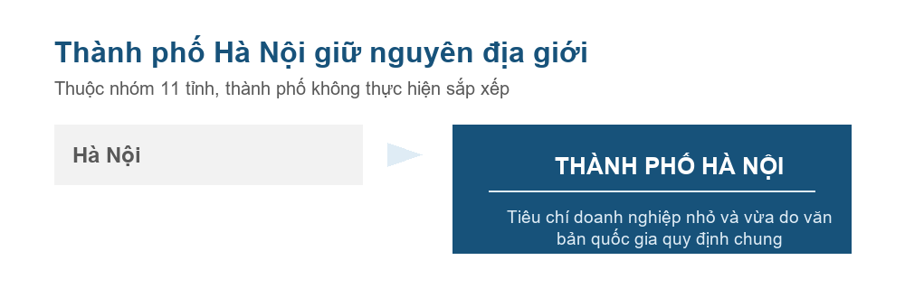 Sơ đồ đơn vị hành chính thành phố Hà Nội sau sắp xếp