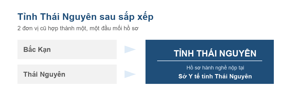 Sơ đồ Bắc Kạn và Thái Nguyên hợp thành tỉnh Thái Nguyên từ ngày 12 tháng 6 năm 2025