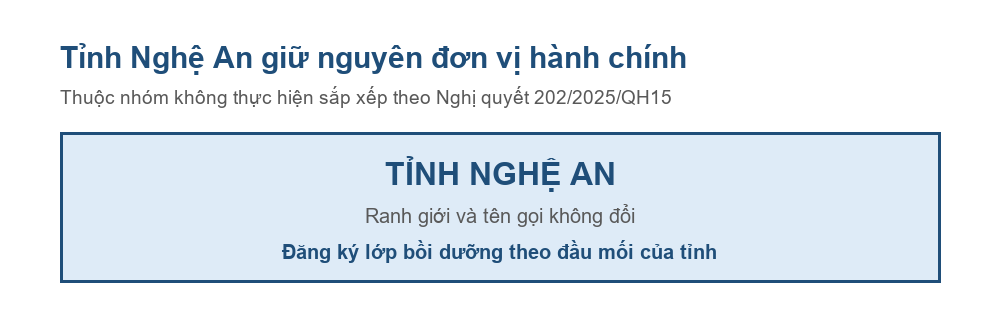 Sơ đồ tỉnh Nghệ An giữ nguyên đơn vị hành chính sau Nghị quyết 202/2025/QH15