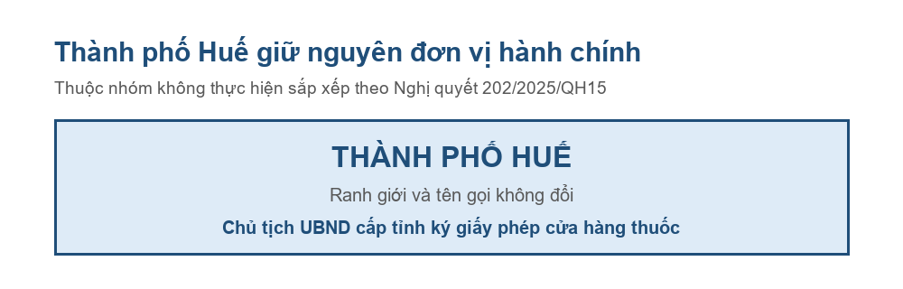 Sơ đồ thành phố Huế giữ nguyên đơn vị hành chính sau Nghị quyết 202/2025/QH15
