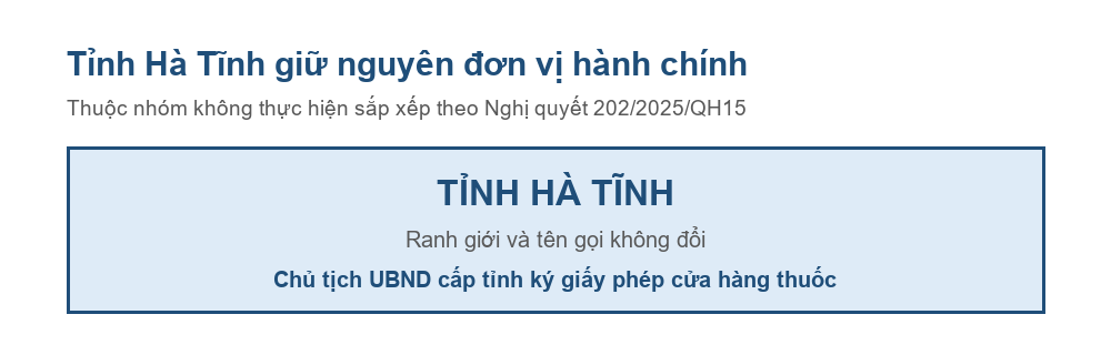 Sơ đồ tỉnh Hà Tĩnh giữ nguyên đơn vị hành chính sau Nghị quyết 202/2025/QH15