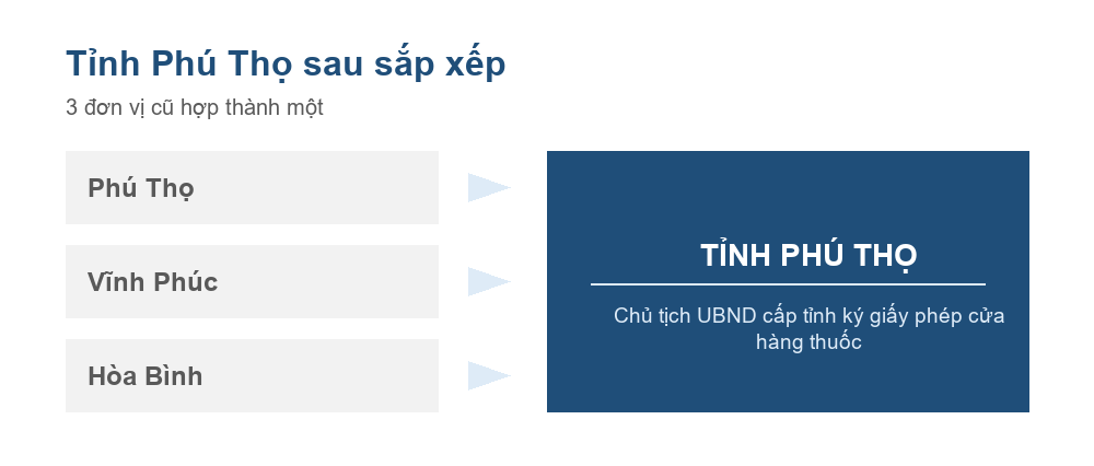 Sơ đồ Phú Thọ, Vĩnh Phúc và Hòa Bình hợp thành tỉnh Phú Thọ từ ngày 12 tháng 6 năm 2025