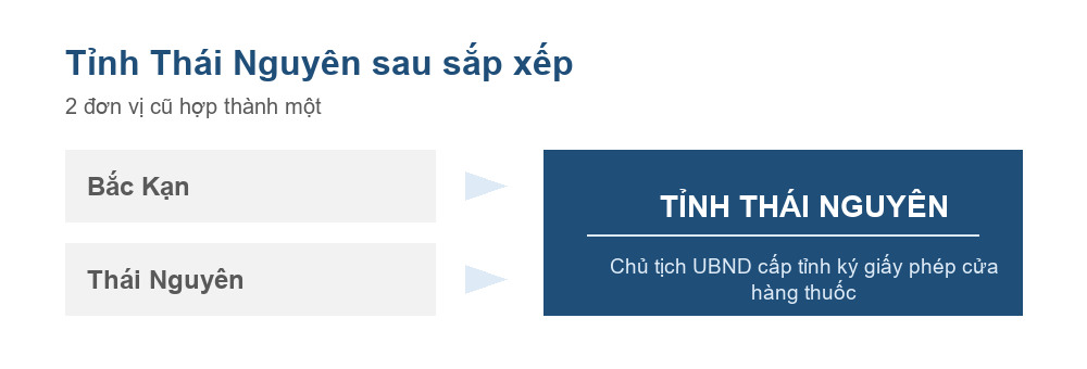 Sơ đồ Bắc Kạn và Thái Nguyên hợp thành tỉnh Thái Nguyên từ ngày 12 tháng 6 năm 2025