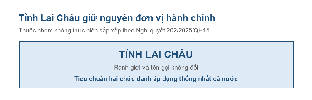 Sơ đồ tỉnh Lai Châu giữ nguyên đơn vị hành chính sau Nghị quyết 202/2025/QH15