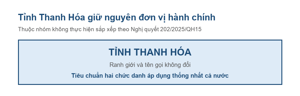 Sơ đồ tỉnh Thanh Hóa giữ nguyên đơn vị hành chính sau Nghị quyết 202/2025/QH15