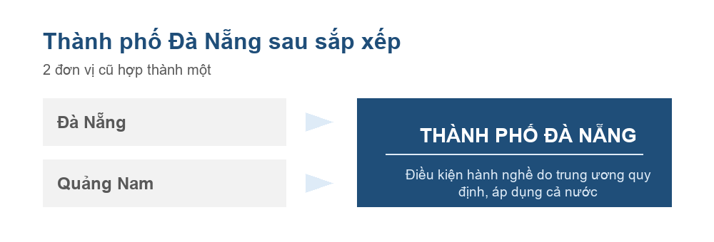 Sơ đồ Đà Nẵng và Quảng Nam hợp thành thành phố Đà Nẵng từ ngày 12 tháng 6 năm 2025